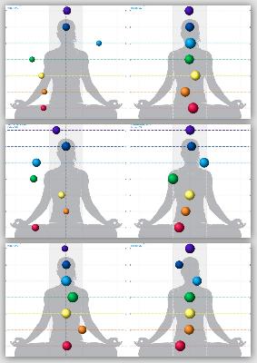 Chakrentest - Frauen