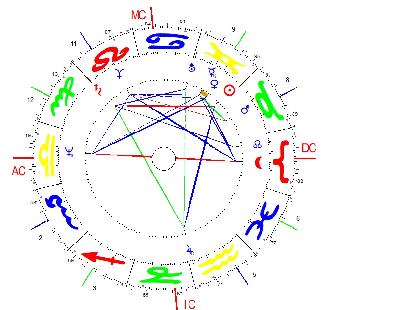 Horoskop der BRD (Gründungszeitpunkt)