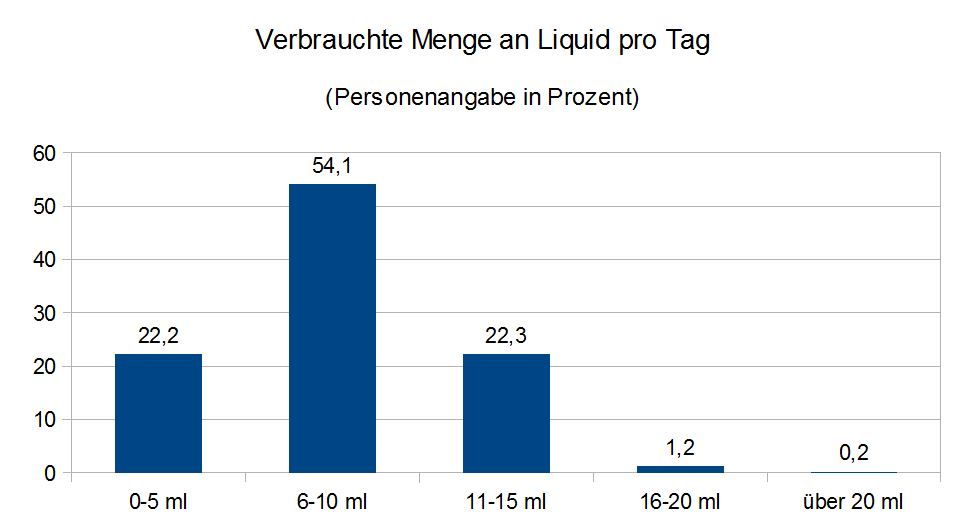 grafik-liquid-pro-tag